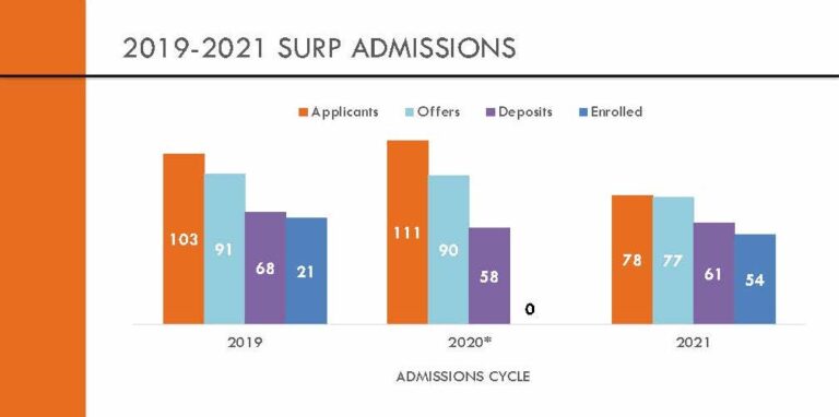 Student Retention Graduation Rates New York Academy Of Art student-retention-graduation-rates-new-york-academy-of-art
