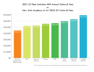 new york art academy acceptance rate