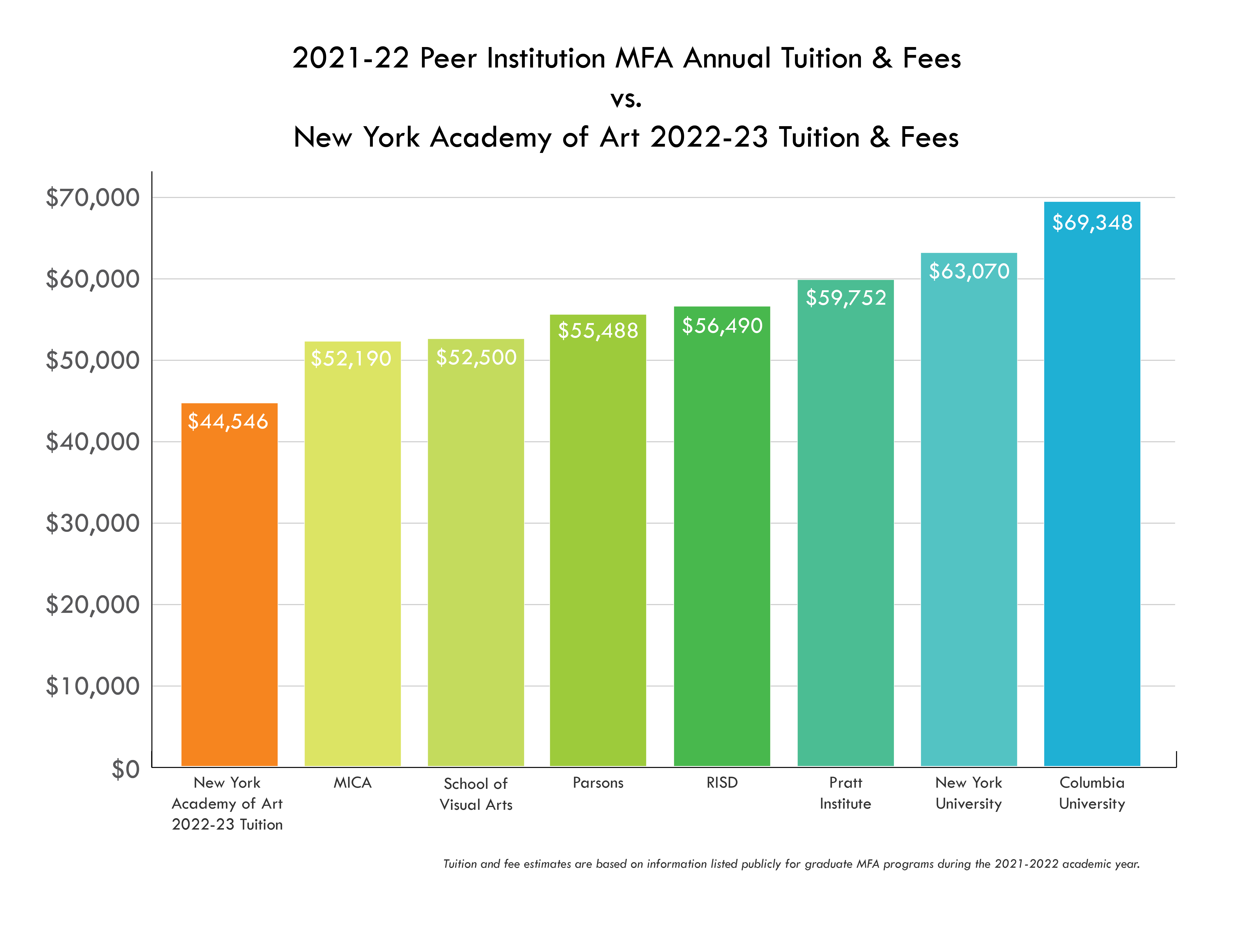 Tuition & Fees | New York Academy Of Art